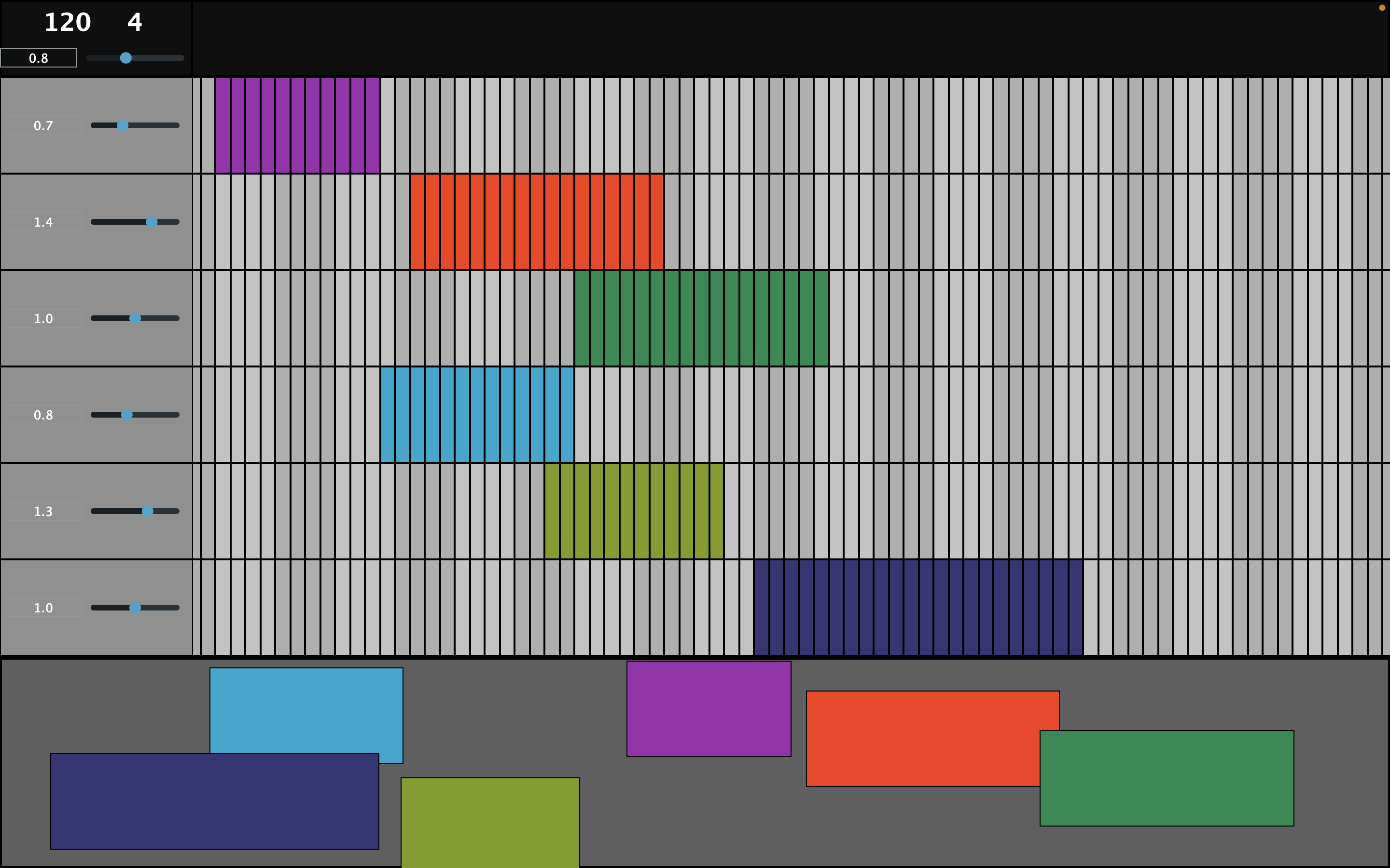 Loop Scheduler